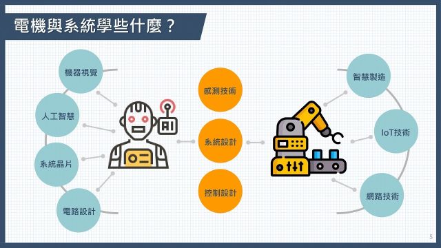 電機系懶人包-淡江大學電機工程學系